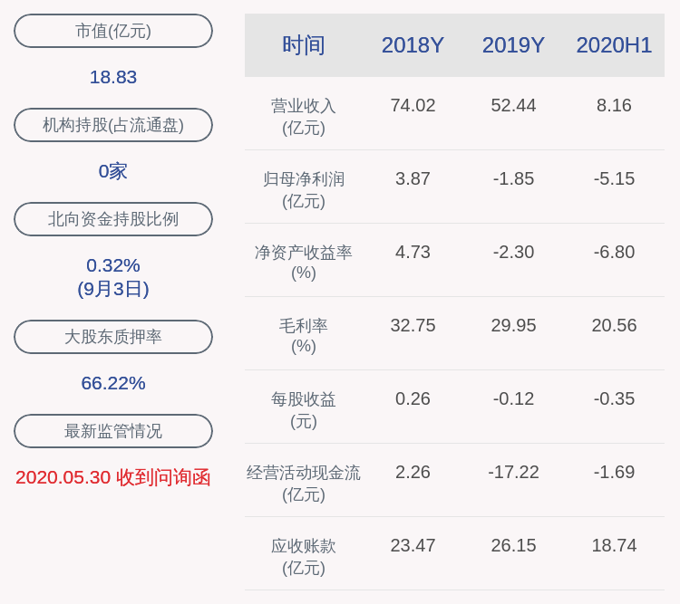 消费|全部出售！*ST宜生：公司第一期员工持股计划完成股票出售暨到期结束