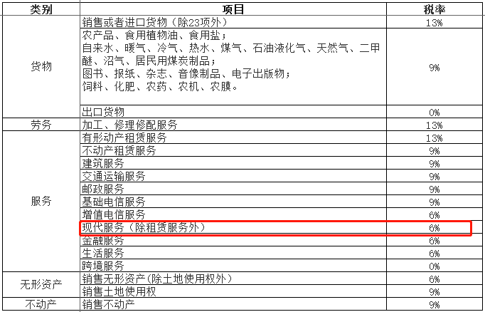 
发票的特殊情形处置惩罚|NG体育官方入口(图1)