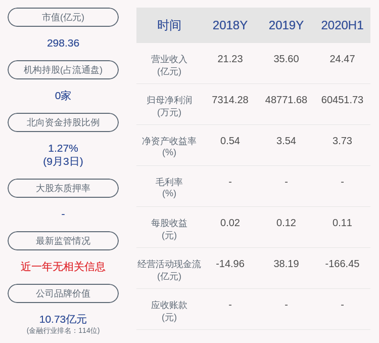 公司|国海证券：公司董事会秘书刘峻辞职