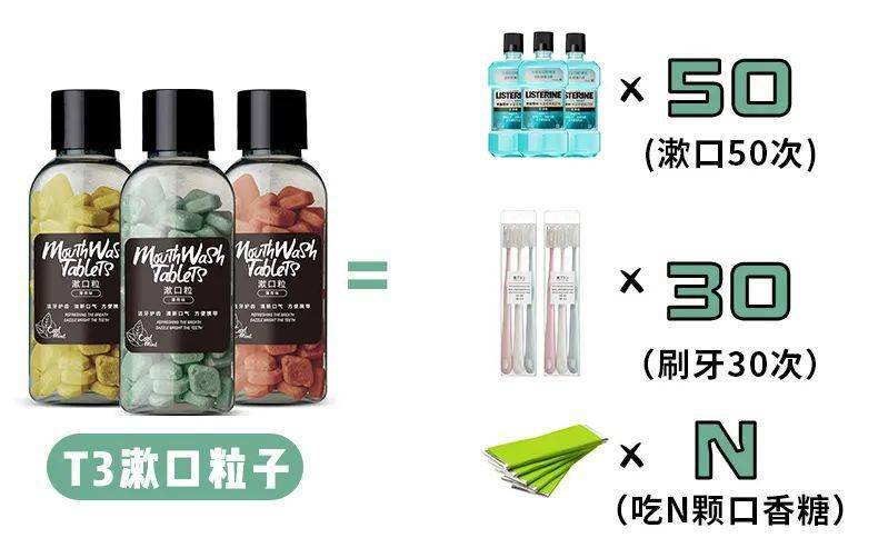 好闻|可以嚼的“漱口水”！好看好嚼好闻，口吐清新…