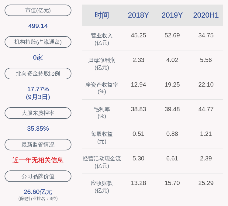 医学|金域医学：股东上海辰德惟敬投资中心（有限合伙）减持计划到期