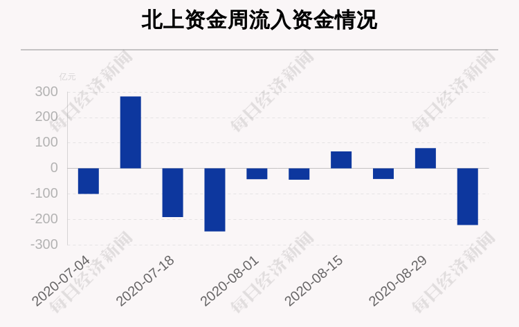 收盘价|一周沪深股通动向：这30只个股净买入最多，伊利股份、顺丰控股、TCL科技、格力电器上榜（附名单）