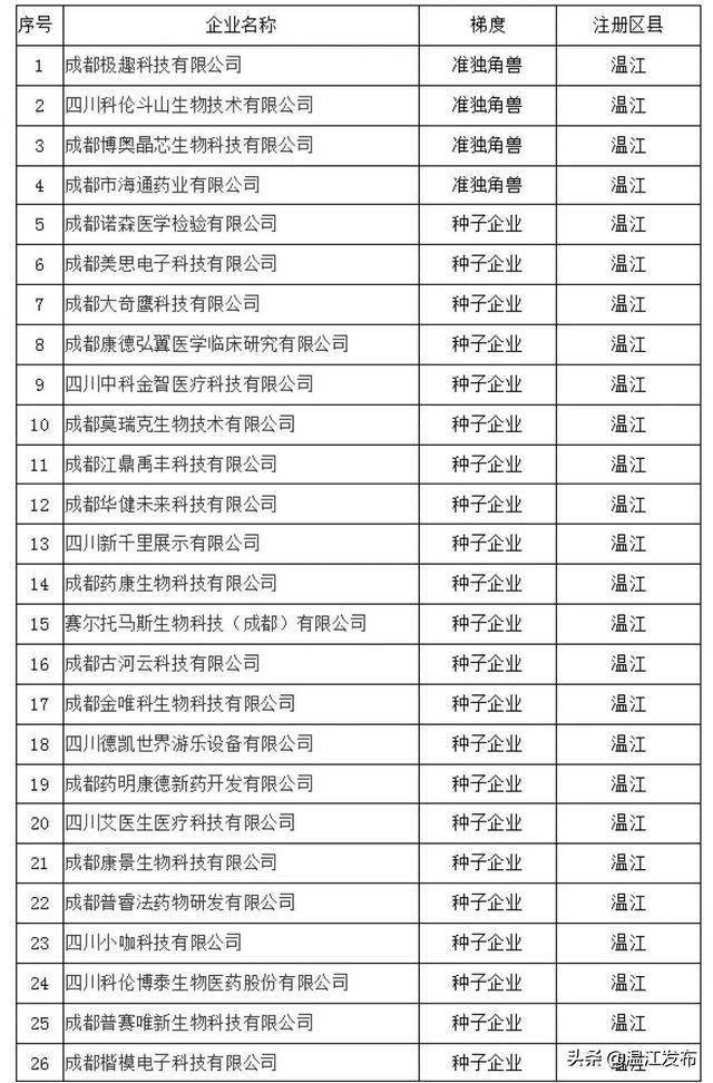 2020成都崇州gdp_成都崇州捷普宿舍(3)