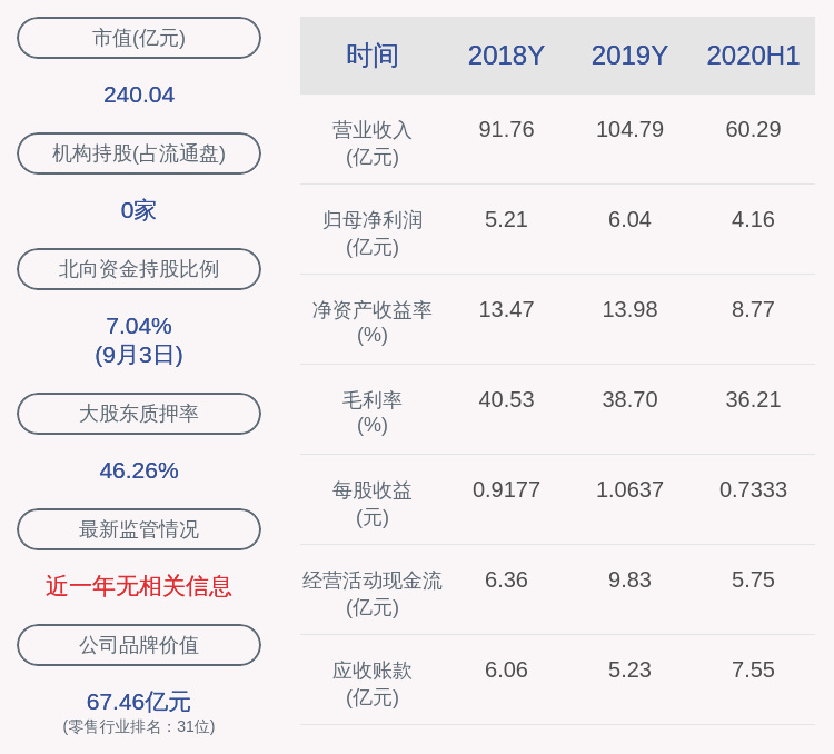 股东|一心堂：由于偿还前期借款，公司股东阮鸿献先生1000万股质押给银河证券