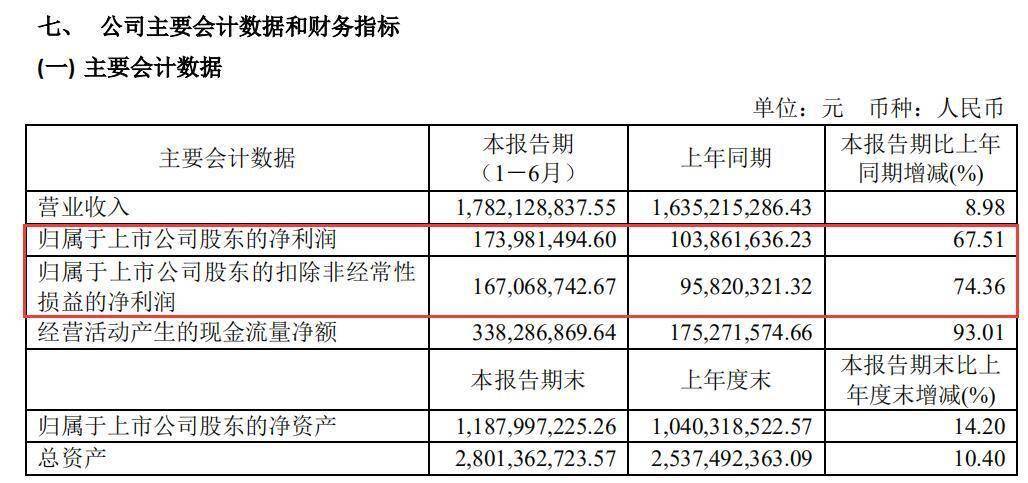 高位|我太难了：挺过了65亿天量解禁，却倒在2亿密集减持之下！4倍大牛股高位跌停后将何去何从？