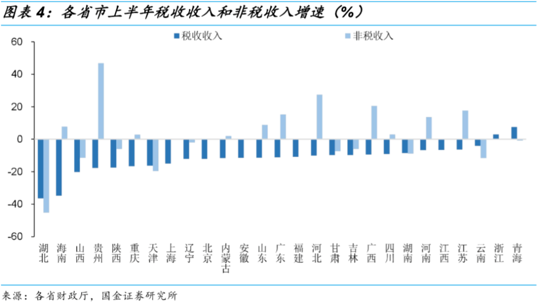 财政收入下降GDP增长_山西省财政收入(3)