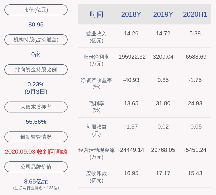 先生|飞利信：公司股东王守言先生已减持公司股份257万股