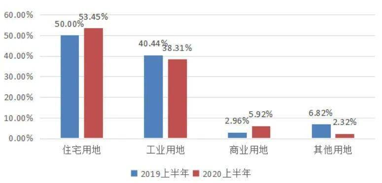 2020年上半年天津市g_2020年上半年带字图(2)