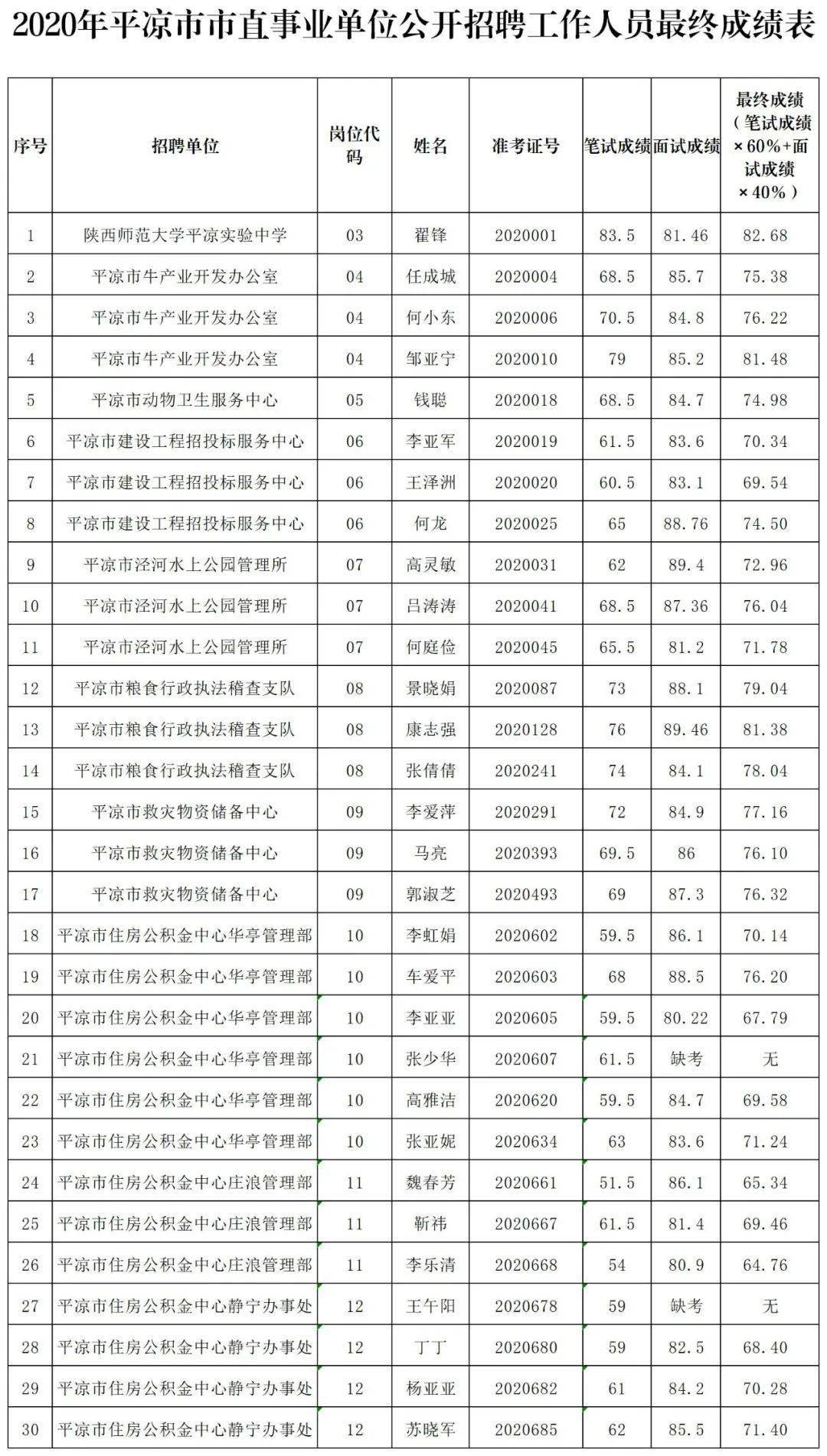 平凉各县人口2020_平凉地图县分布图