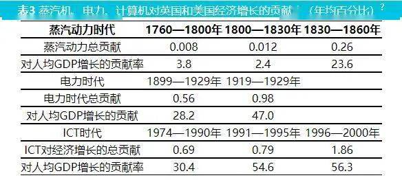 人均gdp可以反映出什么问题_重庆超越广州,真的仅有一步之遥(2)