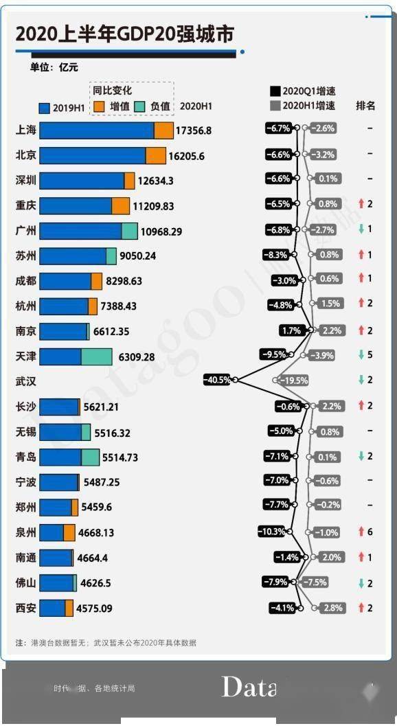 2020年潍坊GDP_2020年的潍坊