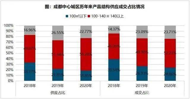 2020年成都天府新区gdp_成都天府新区人民医院(2)