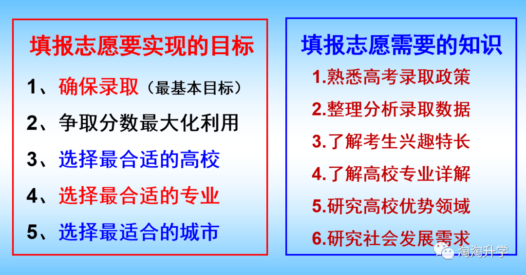 考试|每一次选择都是一次机会:浙江高中学生和家长需要知晓的升学知识!