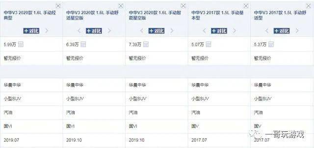 中国“黑马”上市,150马力油耗5.7L,好于Tiggo 3 5.99万