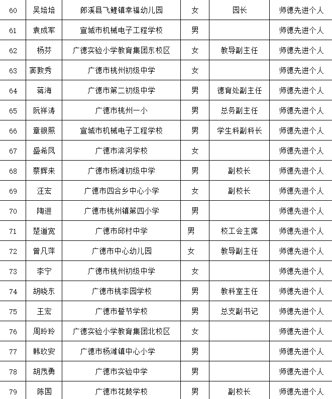 宣城人口2020_宣城职业技术学院