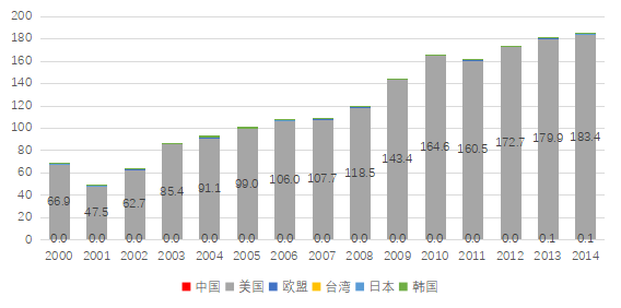 GDP产出法与投入法_厉害了 全球经济体量TOP10,猜猜中国第几