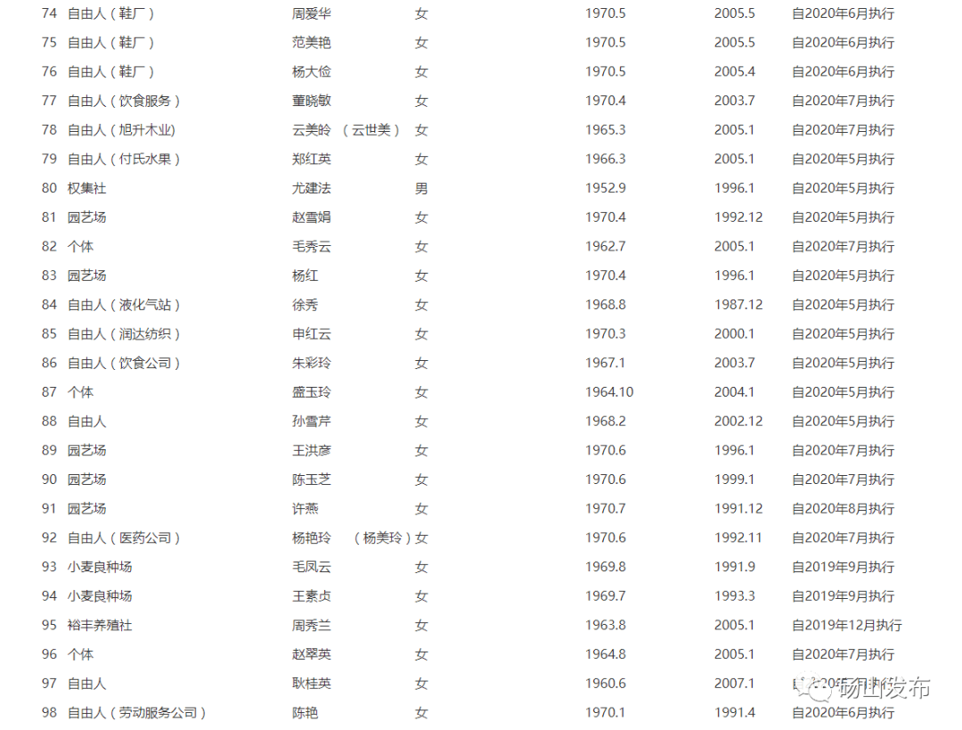 砀山人口最新人口_你知道砀山多少人吗 咱砀山人口是...居然在安徽排名26