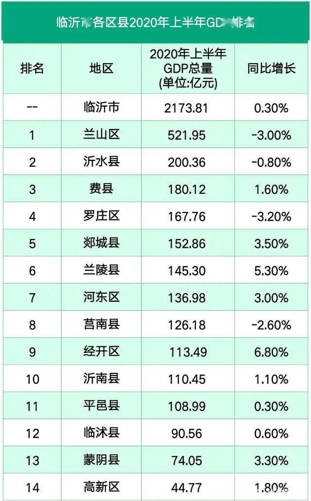 兰山市GDP_兰州兰山图片(2)