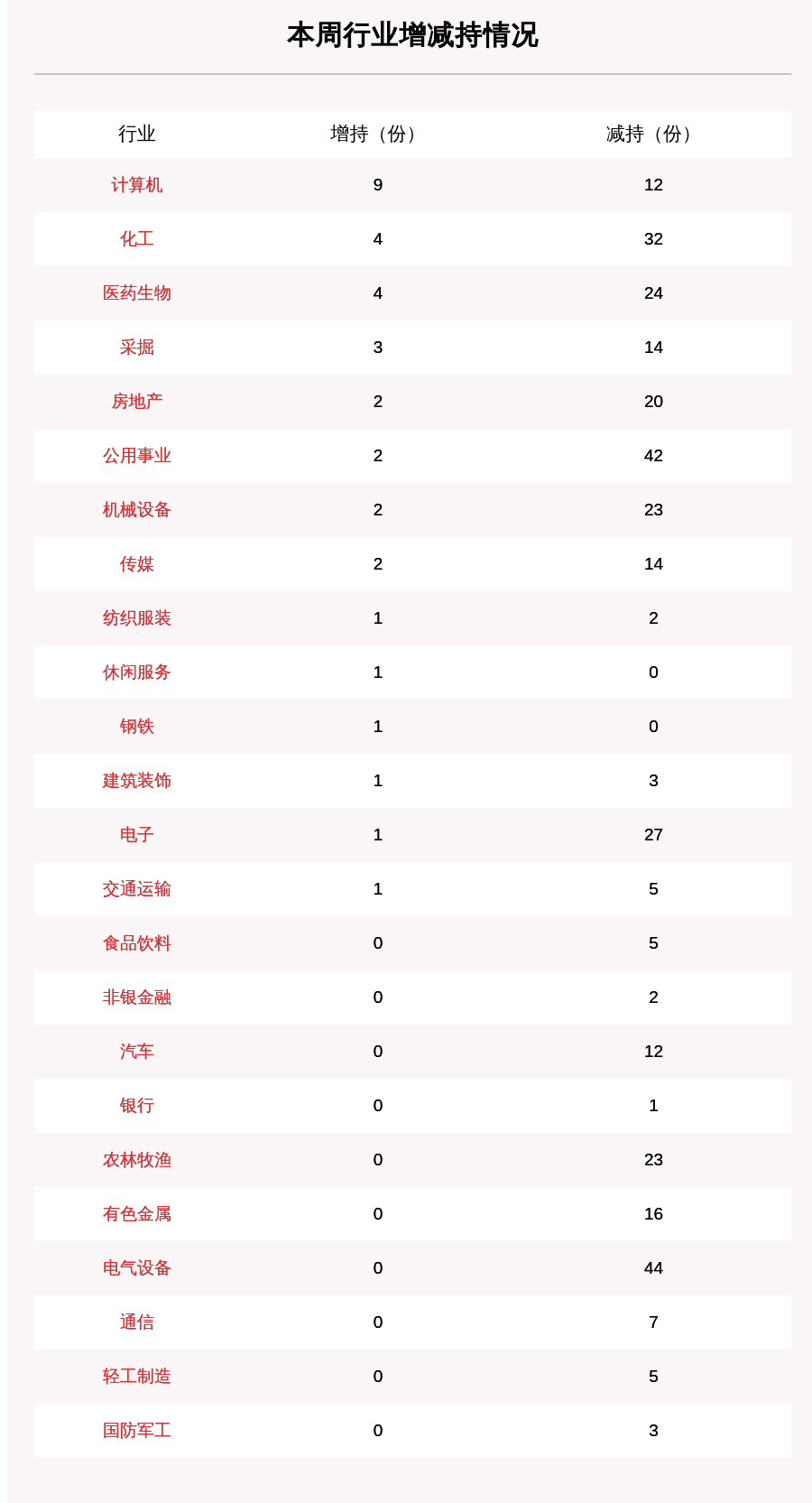 比例|聚焦增减持：本周130家公司遭股东减持，这5家公司被减持最多（附表格）