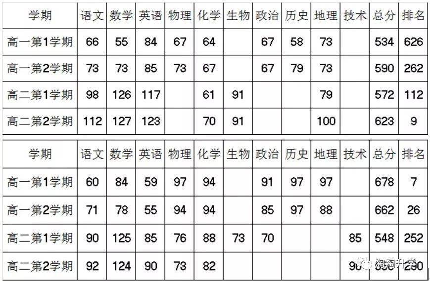 考试|每一次选择都是一次机会：浙江高中学生和家长需要知晓的升学知识！