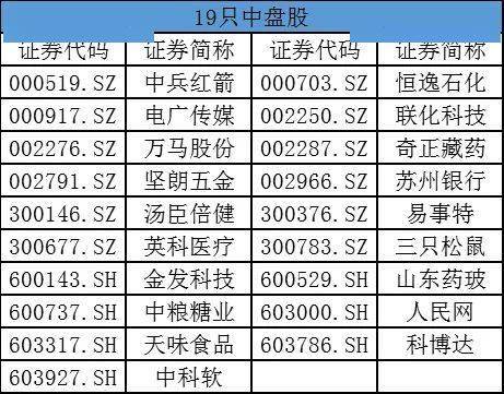 富时a50指数最新调整这些个股或迎来投资机会附股