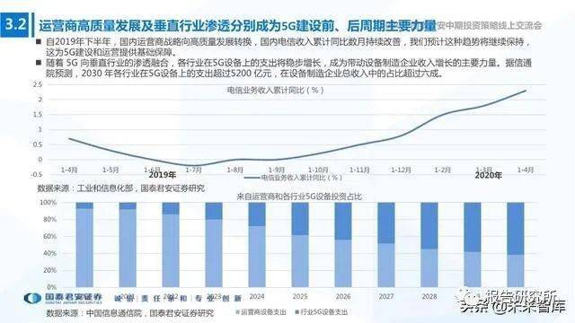 军工企业收益算不算入gdp_从我国军工行业发展历程看,为何现在是军民融合黄金期 从军费看军力 军工未来十五年(2)