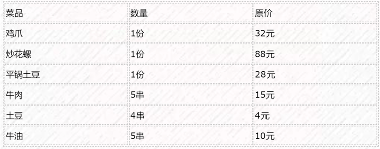 几哈|所以几哈来试试！壹街烧烤｜88元享原价177元4人餐海的味道我表的