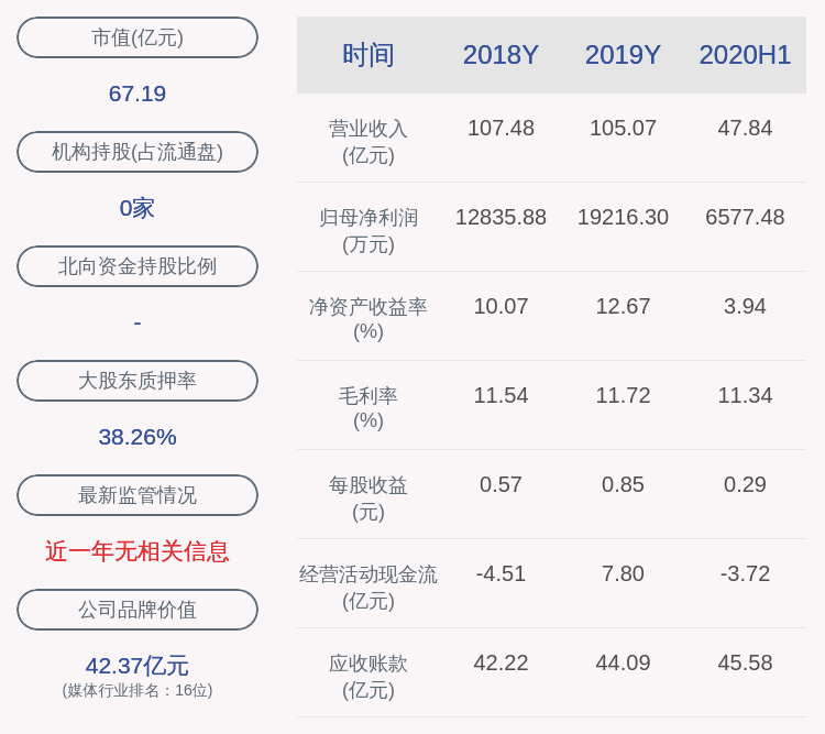 公司|华扬联众：公司高管姜香蕊等合计拟减持不超697万股