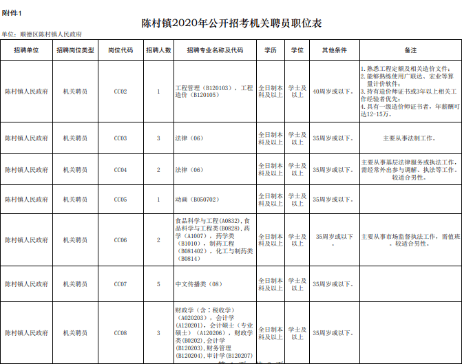 顺德碧江户籍人口_顺德碧桂园碧江大桥图(3)