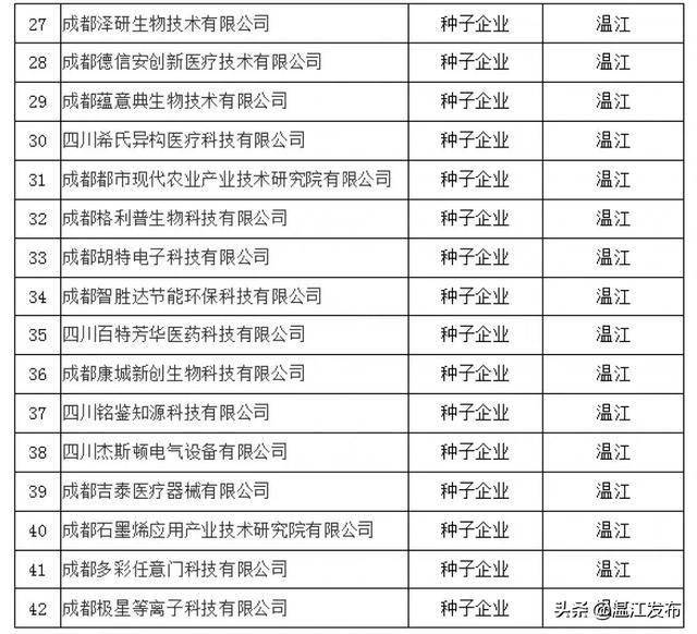 2020成都崇州gdp_成都崇州捷普宿舍(2)