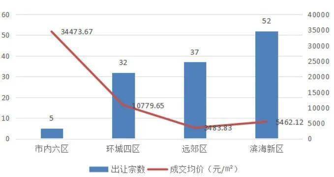2020年上半年天津市g_2020年上半年带字图(3)