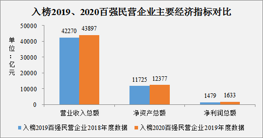 广东民营企业gdp占比_最新GDP 广州领跑,成都佛山增速最快,佛山市冲刺万亿