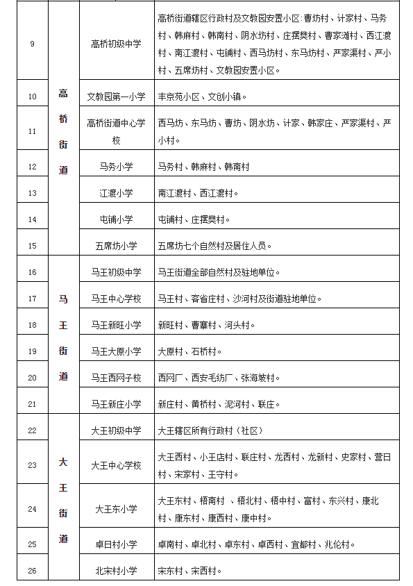 2020年西安市西咸新区gdp_为陕西人民服务(2)