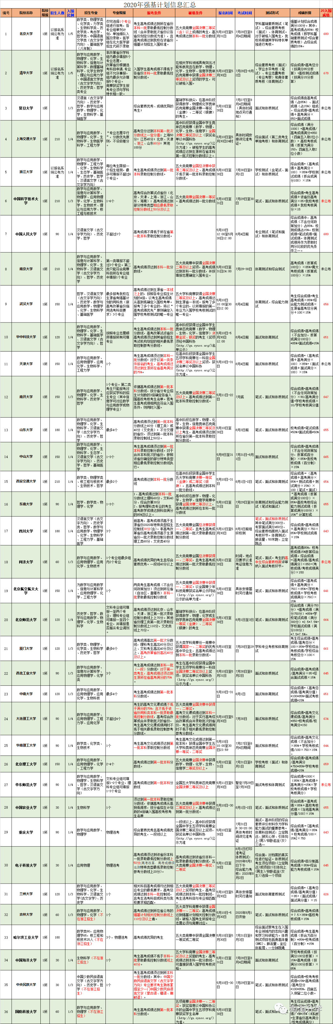 考试|每一次选择都是一次机会：浙江高中学生和家长需要知晓的升学知识！