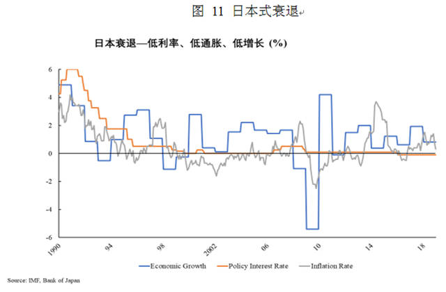 日本式|朱民丨疫情后的世界经济和金融： 长尾、“日本式衰退”和政策新边界