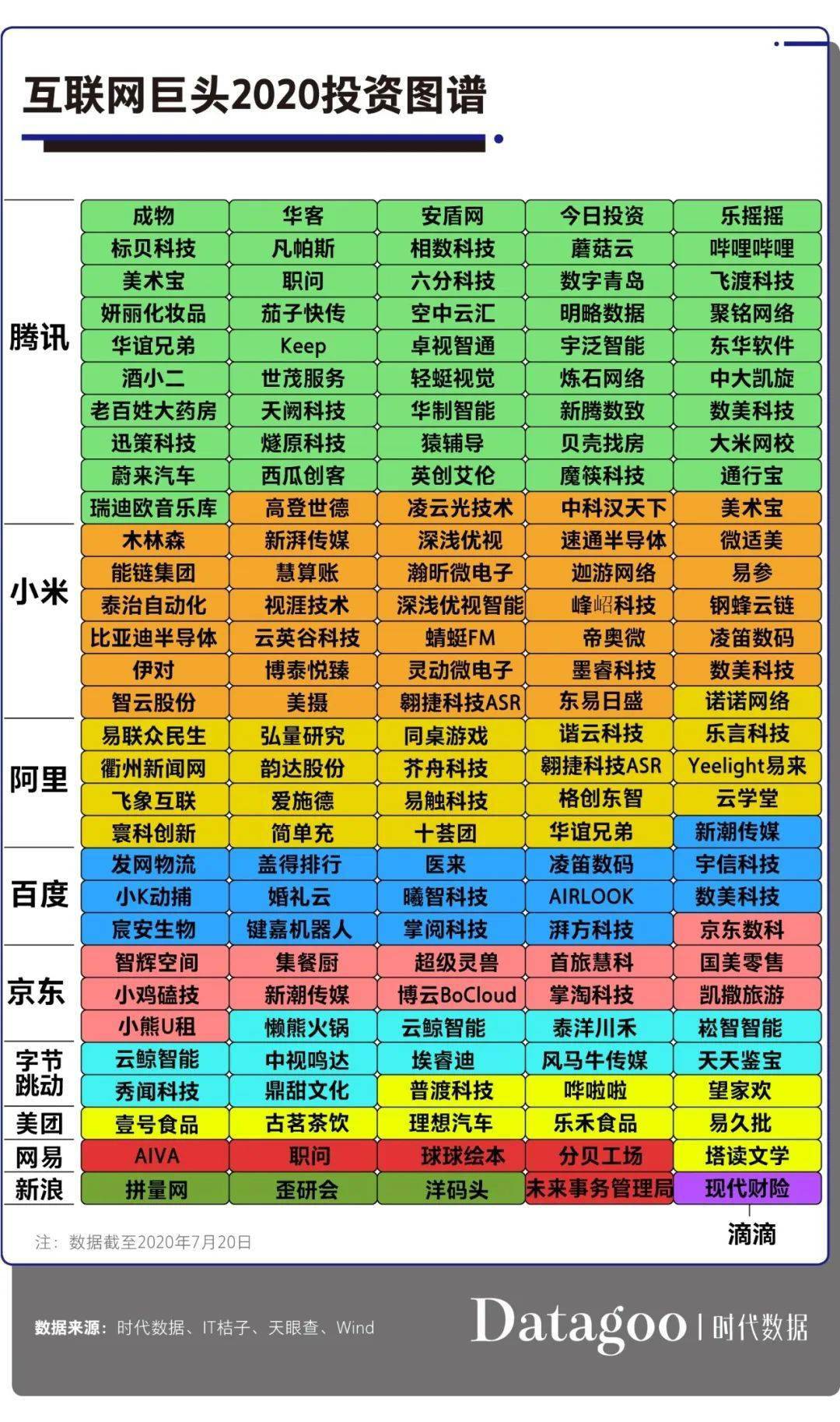 融资|2020上半年创业公司融资统计，哪些行业还是风口？