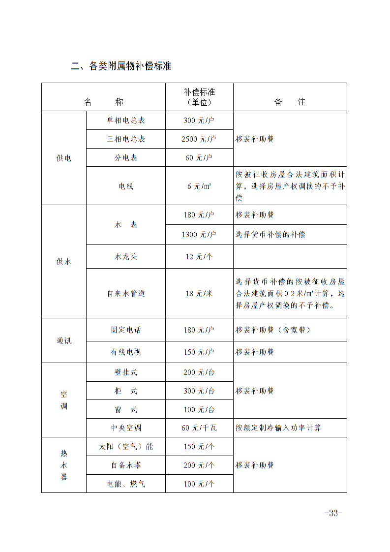 六安市土地征收人口补偿标准_淮安土地征收补偿图片