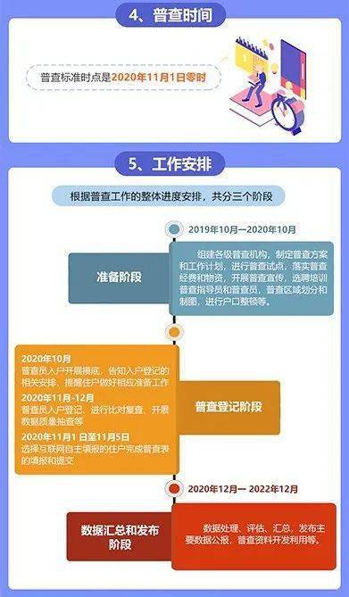 一图读全国第七次人口普查_第七次全国人口普查(2)