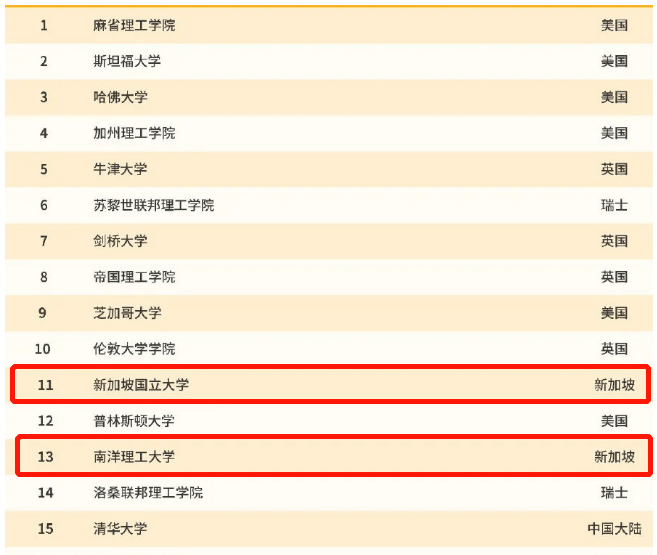 美国2021教育GDP_高盛 2021年美国GDP或增长8 ,网友表示 数字随便填(3)