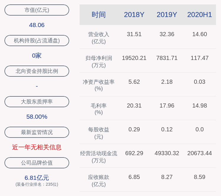 发布公告|减持！双环传动：股东叶善群减持公司股份合计999万股