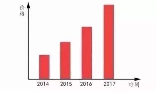 潜力|花钱=赚钱！精明女人绝不会错过升值潜力高的黑马宝石！