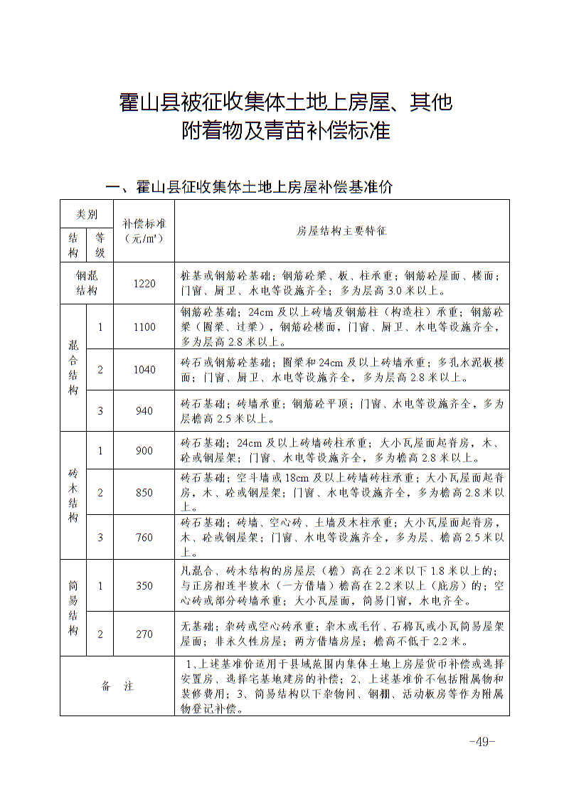 六安市土地征收人口补偿标准_淮安土地征收补偿图片