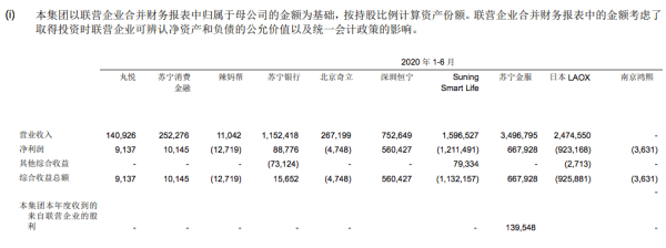 五大|苏宁银行上半年营收超去年全年，第五大股东康得新已暂停上市