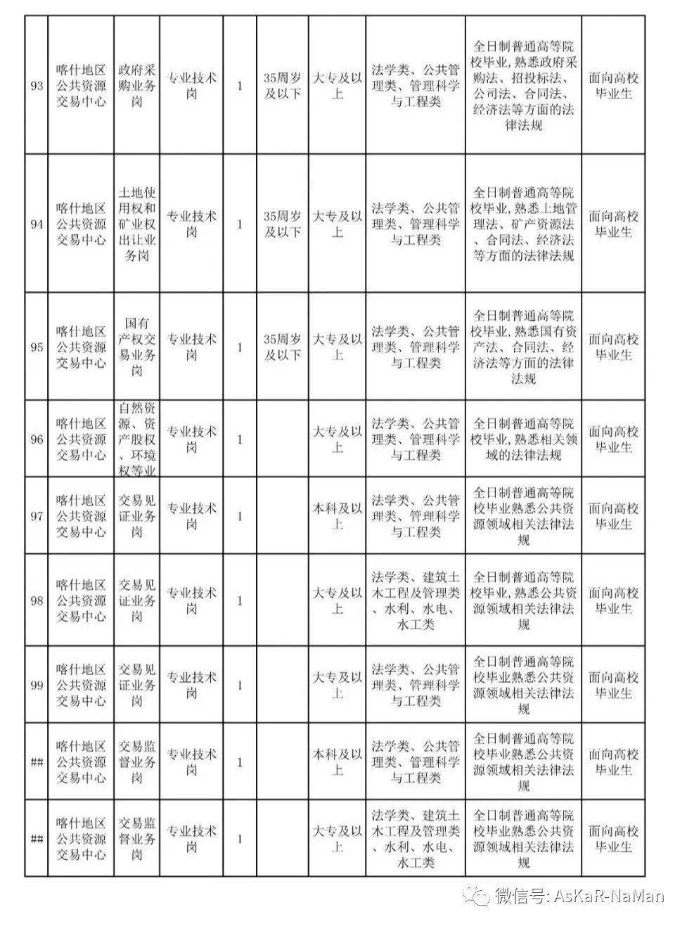 喀什市人口2021_喀什人口(2)