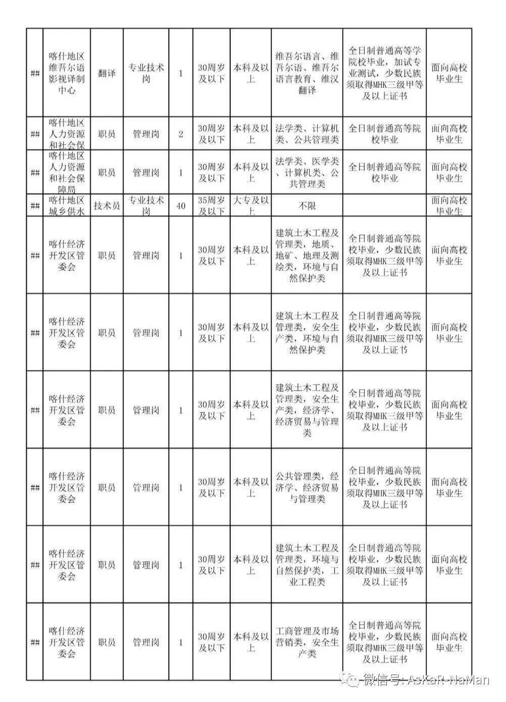 喀什市人口2021_喀什人口