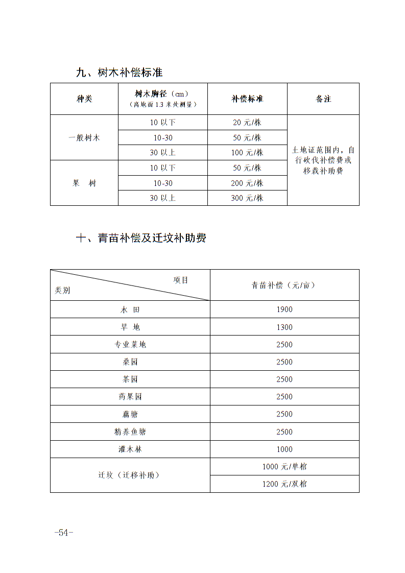 六安市土地征收人口补偿标准_淮安土地征收补偿图片(2)