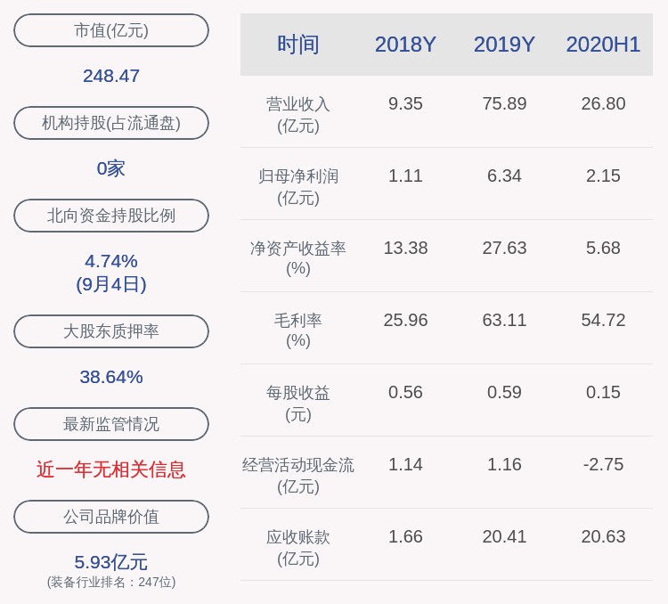 一致行动|罗欣药业：控股股东一致行动人克拉玛依珏志质押6807万股