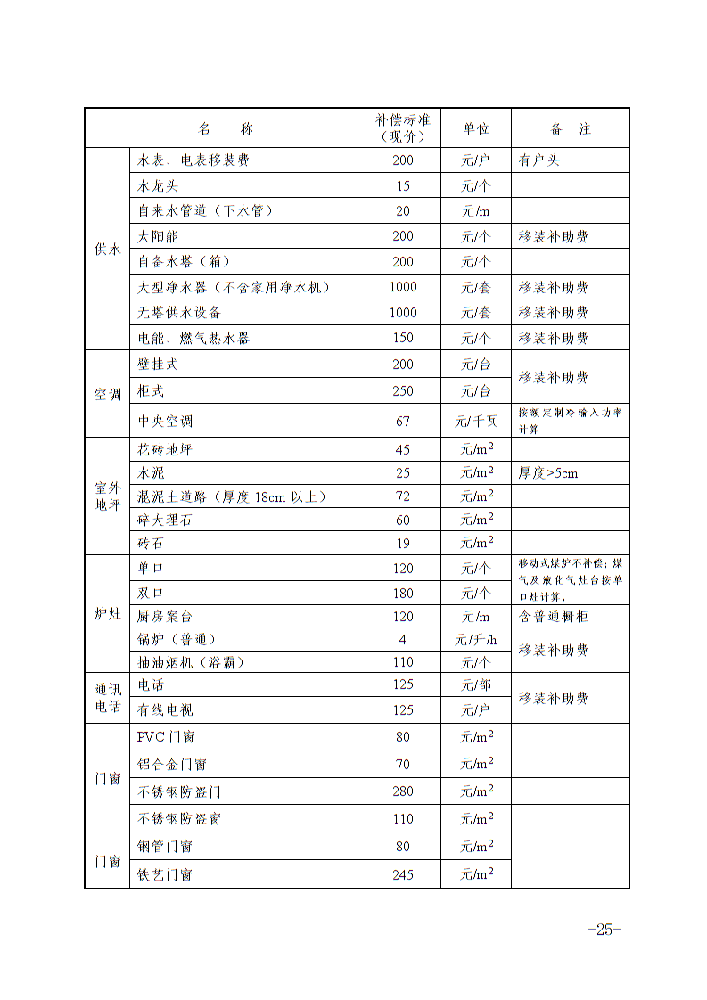 六安市土地征收人口补偿标准_淮安土地征收补偿图片