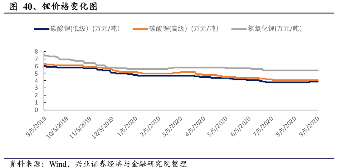 十四五规划GDP量化指标_发改委回应未来五年GDP增速不设量化指标 并不意味着不要经济增速(2)