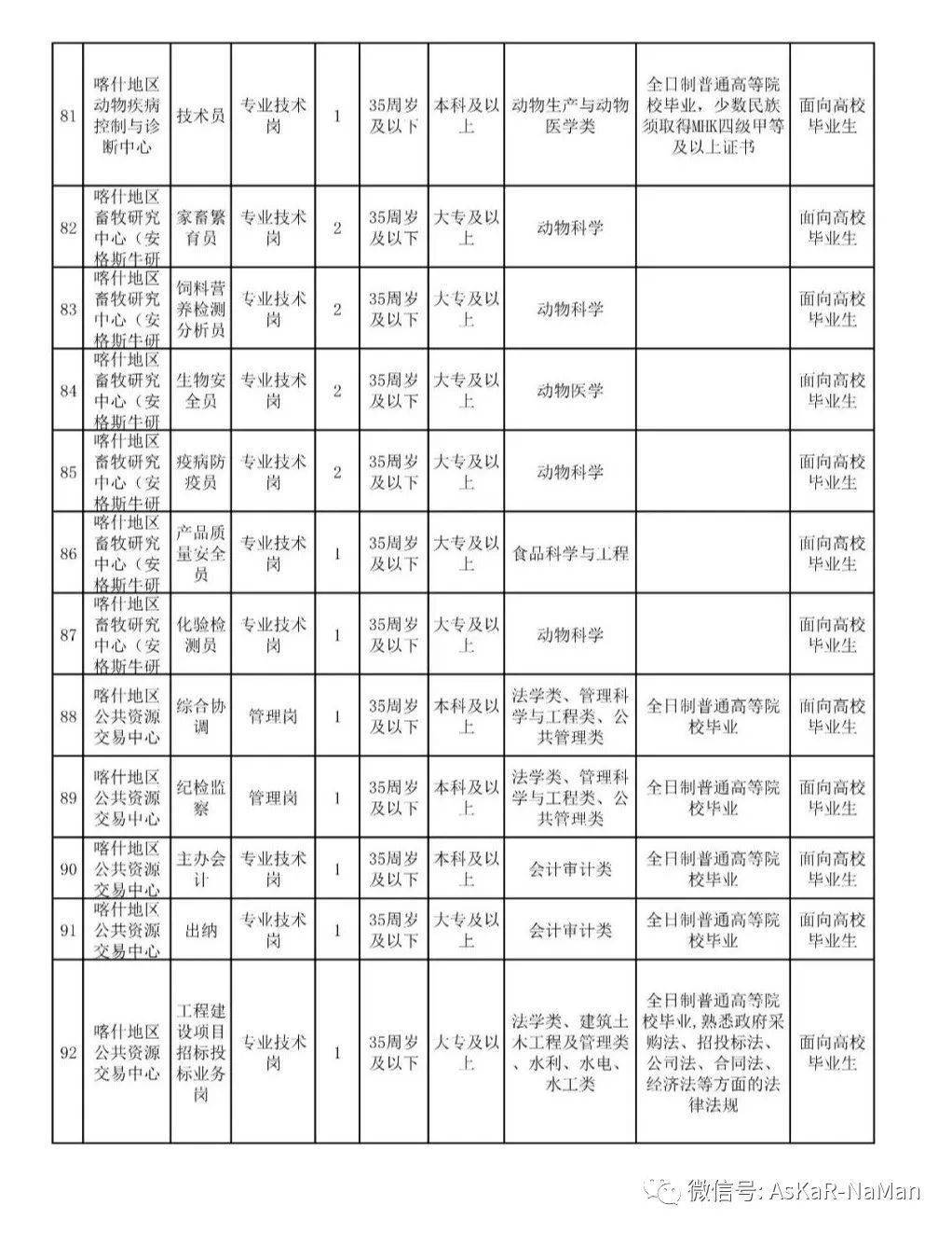 2020年喀什地区GDP_2020-2021跨年图片